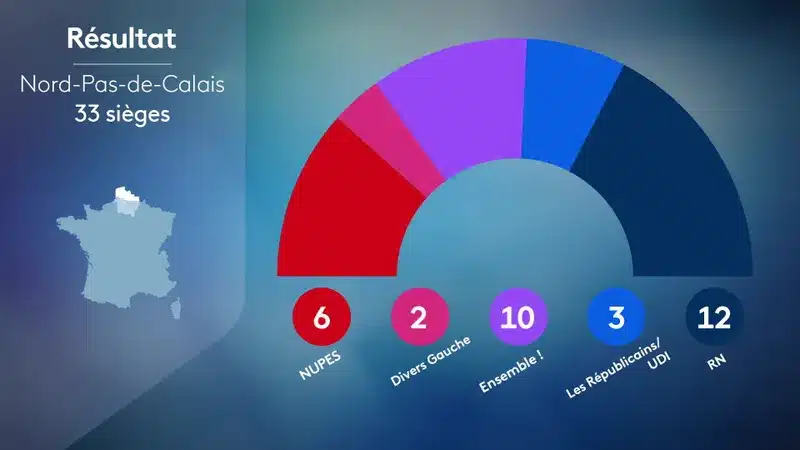 , Résultats élections législatives 2022 : Téteghem-Coudekerque-Village (59229)